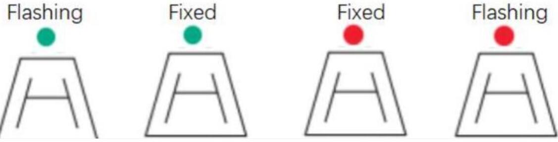 Helicopter Approach Path Indicator HAPI light HAPI system glide path ...